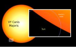 250px-Sun_and_VY_Canis_Majoris.svg.png