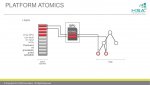 isca-2014-heterogeneous-system-architecture-hsa-architecture-and-algorithms-tutorial-288-1024.jpg