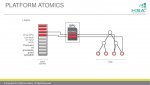isca-2014-heterogeneous-system-architecture-hsa-architecture-and-algorithms-tutorial-289-1024.jpg