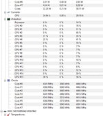 Auslastung CPU Takt 3800x.jpg