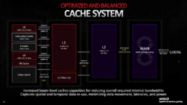 rdna3_amd_cache_slidm6cz9.png rdna3_amd_cache_slidm6cz9.png
