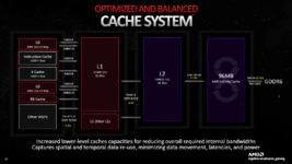 rdna3_amd_cache_slidm6cz9.png