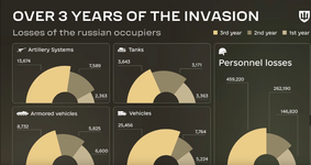 Russische Verluste.webp Russische Verluste.webp