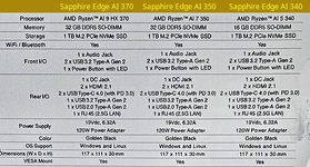 Sapphire Edge AI.webp Sapphire Edge AI.webp