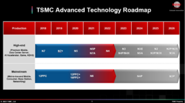 Advanced Technology Roadmap.png
