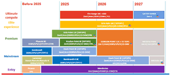 AMD-Mobile-APU-Roadmap-2024-2027.png