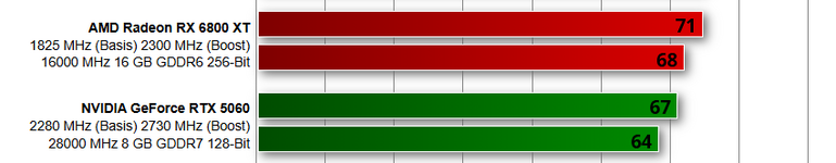RX 6800XT vs RTX 5060.png RX 6800XT vs RTX 5060.png