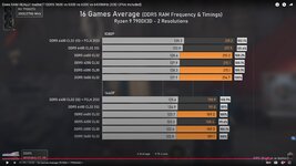 Does RAM REALLY matter__ DDR5 5600 vs 6000 vs 6200 vs 6400MHz (X3D CPUs Included) - YouTube - ...jpg