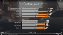 Does RAM REALLY matter__ DDR5 5600 vs 6000 vs 6200 vs 6400MHz (X3D CPUs Included) - YouTube - ...jpg