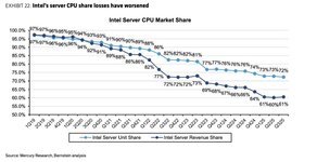 Intel-Server-Share-Mercury-1456x749.jpg