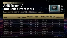 AMD_Ryzen_AI_400_overview-png-q82-w1476-h.webp
