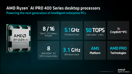 AMD-Ryzen-AI-PRO-400-Features.png