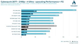 2160p-upscaling-cyberpunk2077-rx-9070-xt-tous-les-tests-gpu-overclocking.jpg 2160p-upscaling-cyberpunk2077-rx-9070-xt-tous-les-tests-gpu-overclocking.jpg
