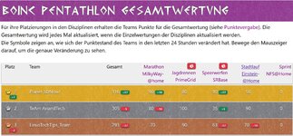 2026-05-13 22_47_22-BOINC Pentathlon Gesamtwertung _ seti-germany.de — LibreWolf.jpg