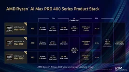 AMD_Ryzen_AI_Halo_Press_Deck-35-f0d53615bbaeda72.webp AMD_Ryzen_AI_Halo_Press_Deck-35-f0d53615bbaeda72.webp