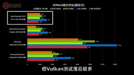 Lisuan-7G100-Extreme-Chinese-GPU-Benchmark-_-3DMark-_1-scaled.jpg