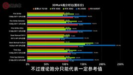 Lisuan-7G100-Extreme-Chinese-GPU-Benchmark-_-3DMark-_2-scaled.jpg