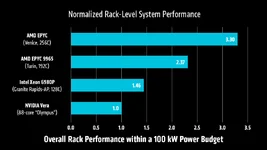 4925450-overall-rack-performance-amd-epyc.webp