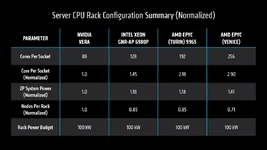 4925450-server-cpu-rack-configuration-summary.webp