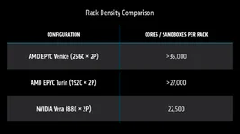 4925450-rack-density-compairson.webp