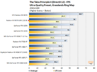 talos2-radeon-9070-gre.png