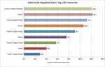 dx12_cpu_ashes_of_the_singularity_beta_2_average_cpu_frame_rate_high_quality_19x10-100647718-ori.png