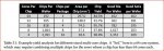 SoC_Yield_Comparsion.JPG