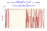 2017-10-04-17h45-Frequency-CPU #0.png