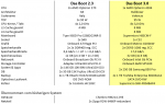 das_boot_3.0.png