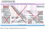 Prozessor Overview.jpg