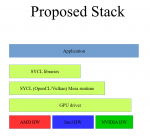 SYCLfLinux_stack_2.png