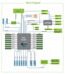 TYAN Tomcat SX S8026-LE Blockdiagramm.PNG