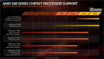 AMD-B550-04.png