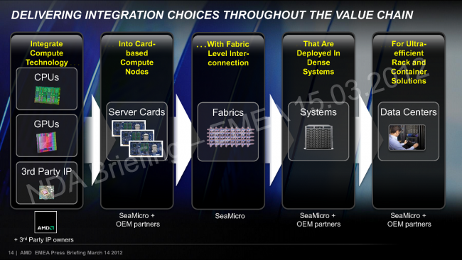 2_AMD_Opteron_3000_EMEA_Press_Briefing_March_2012-14.png