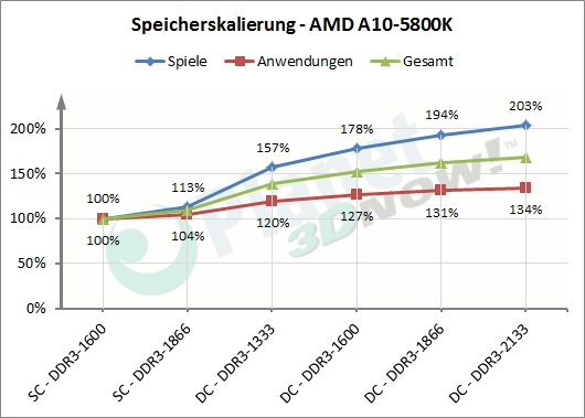 1_06-Speicherskalierung.png