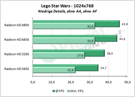 1_Lego_Star_Wars_1024x768_Niedrig.png