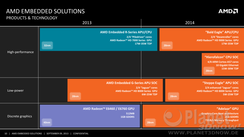 10embedded-planung-2014.png