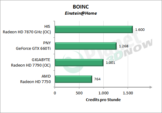 1_Boinc_Cph.png