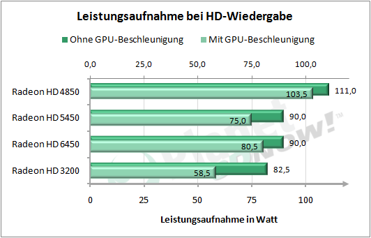 1_Leistungsaufnahme_Video.png