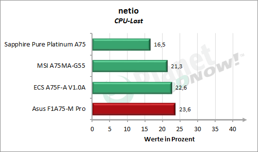 1_netio_cpu.png