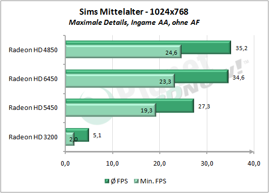 1_Sims_Mittelalter_1024x7668_Max.png
