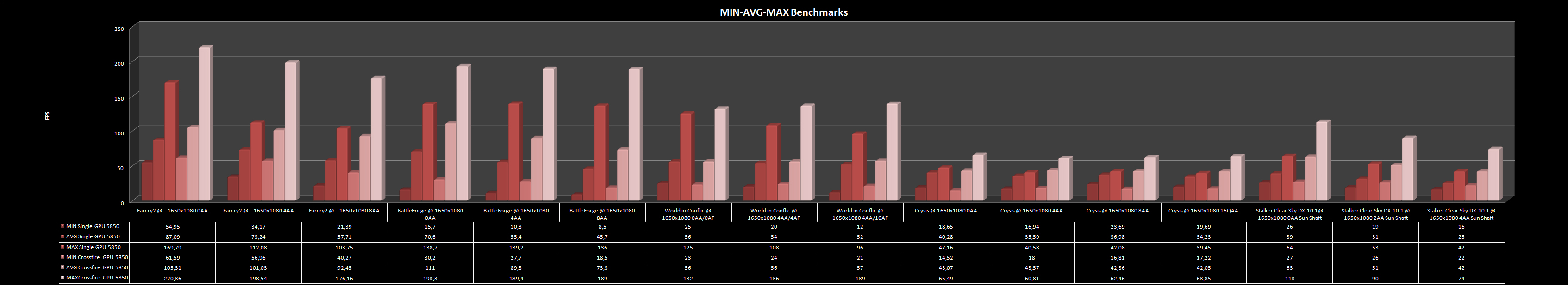 min-avg-max-benchmarks.jpg