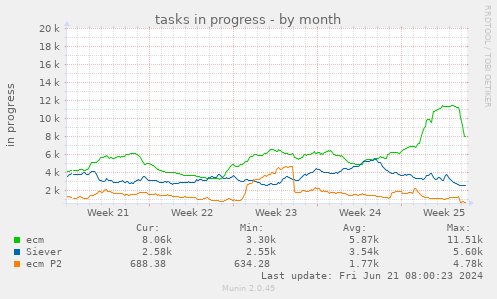 boinc_inprogress-month.png