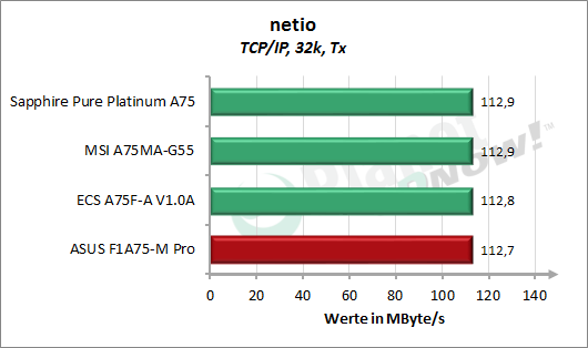 2_netio_tx.png