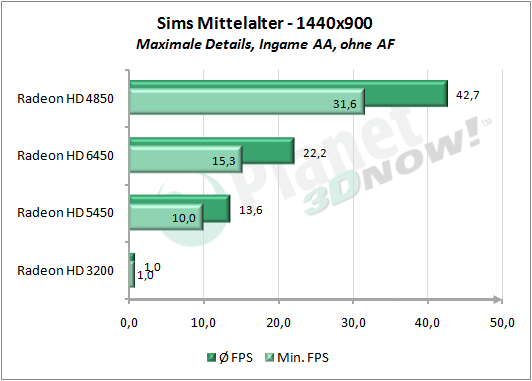 2_Sims_Mittelalter_1440x900_Max.png