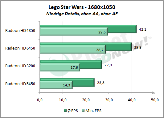 1_Lego_Star_Wars_1680x1050_Niedrig.png