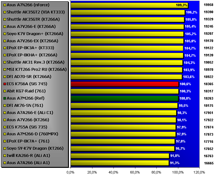 3dm99maxcpu.gif