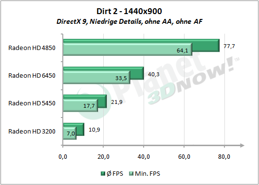 1_Dirt2_1440x900_Niedrige.png