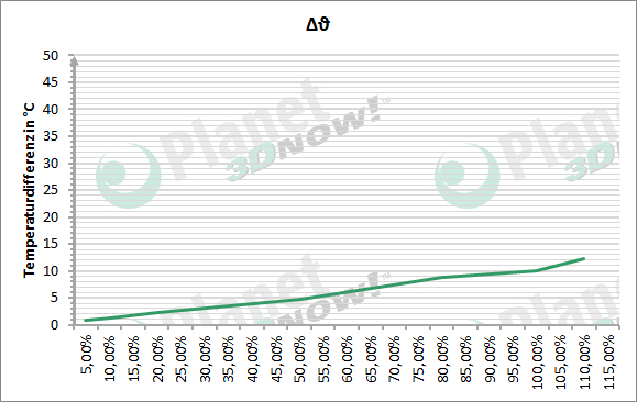 1_temperaturdifferenz.jpg
