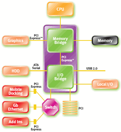 pci_express.gif